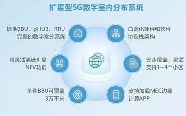 銳捷網(wǎng)絡(luò)亮相中國(guó)移動(dòng)全球合作伙伴大會(huì)，全面推動(dòng)5G場(chǎng)景應(yīng)用與軟件服務(wù)創(chuàng)新